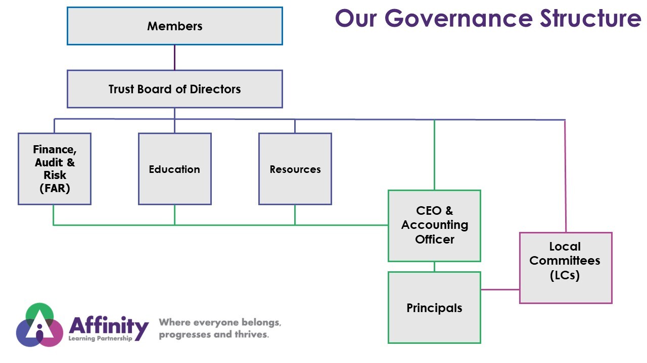 Gov Structure