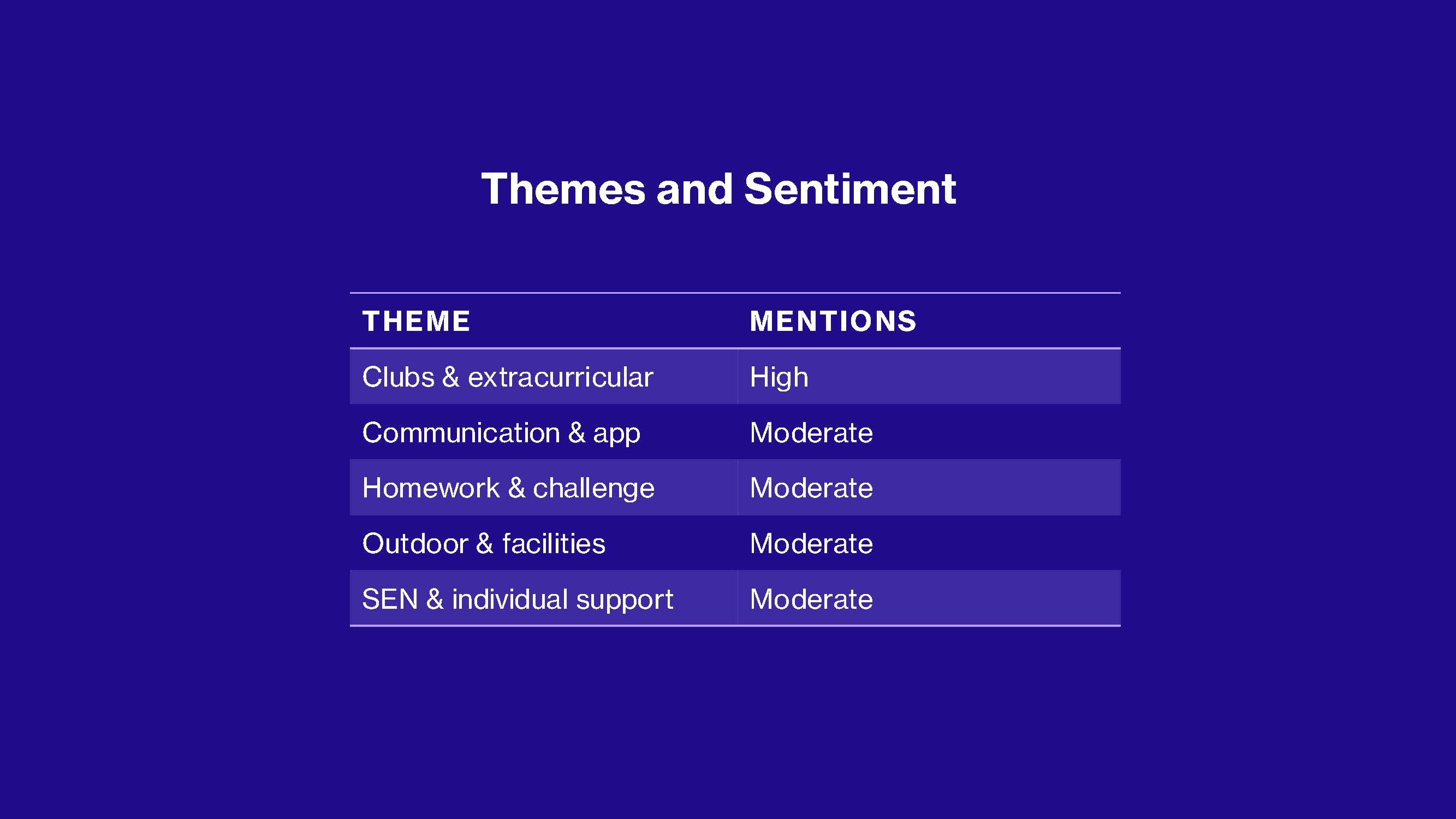 Parent Survey Pack Page 3