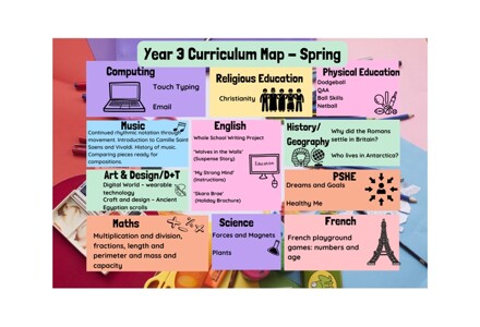 Year 3 Curriculum Map   Spring