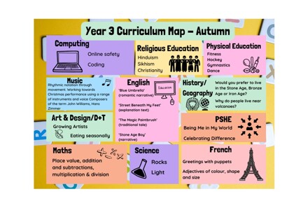 Year 3 Curriculum Map