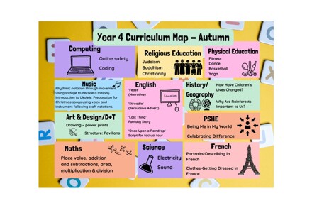 Year 4 Curriculum Map   Autumn