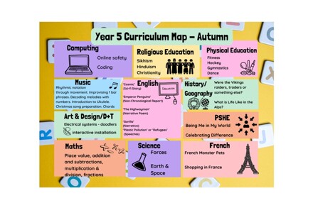 Year 5 Curriculum Map   Autumn
