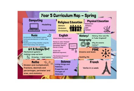 Year 5 Curriculum Map   Spring