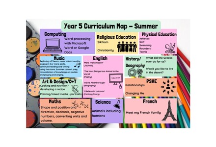 Year 5 Curriculum Map   Summer