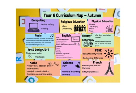 Year 6 Curriculum Map   Autumn