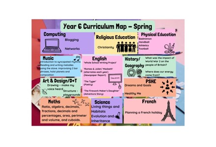 Year 6 Curriculum Map   Spring