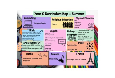 Year 6 Curriculum Map   Summer