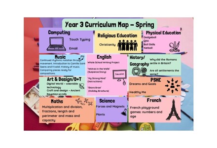 Year 3 Curriculum Map   Spring (3)