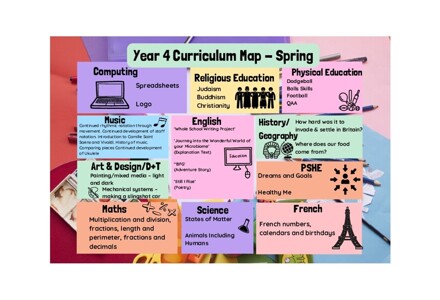 Year 4 Curriculum Map   Spring