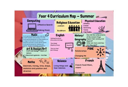 Year 4 Curriculum Map   Summer