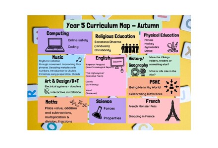 Year 5 Curriculum Map   Autumn