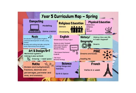 Year 5 Curriculum Map   Spring
