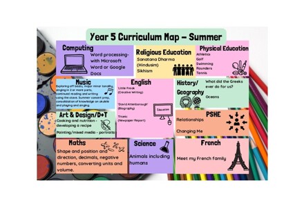 Year 5 Curriculum Map   Summer