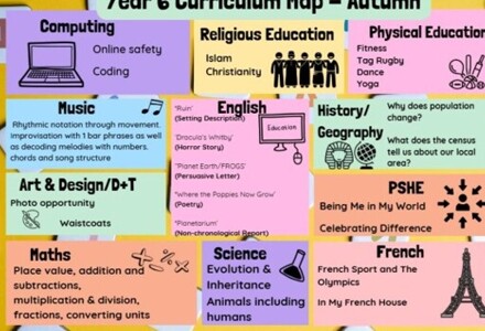 Year 6 Autumn Curriculum Map 2025 26