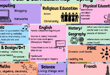 Year 6 Spring Curriculum Map 2025 26