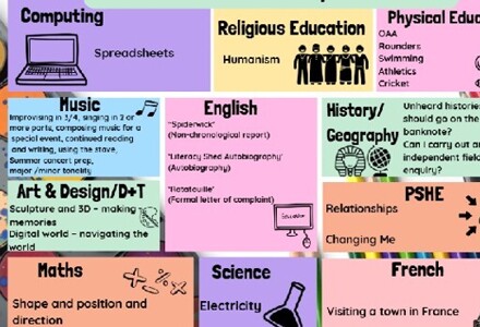 Year 6 Summer Curriculum Map 2025 26