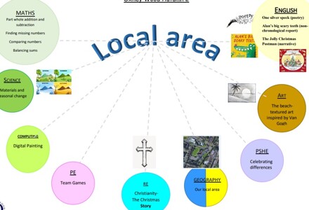 Local area screen shot