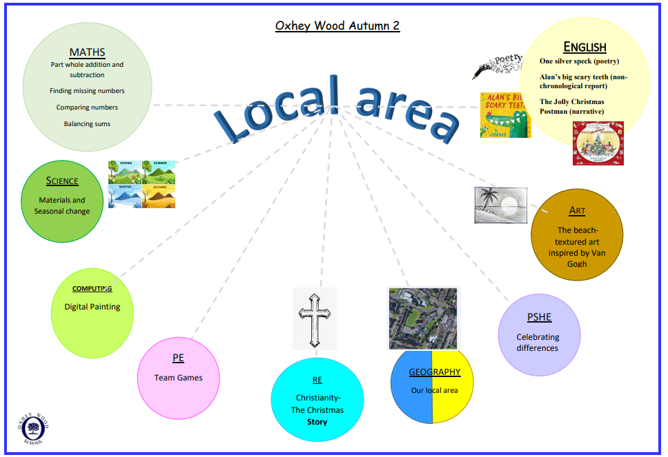 Local area screen shot