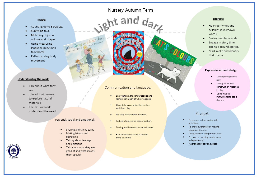 Nursery Overview Autumn 2