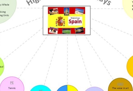 Overview Spring 1 26