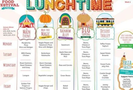 Lunchtime   Week 1