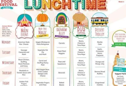 Lunchtime   Week 3