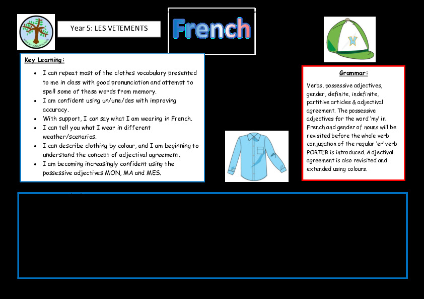 Knowledge Organiser Year 5 Clothes