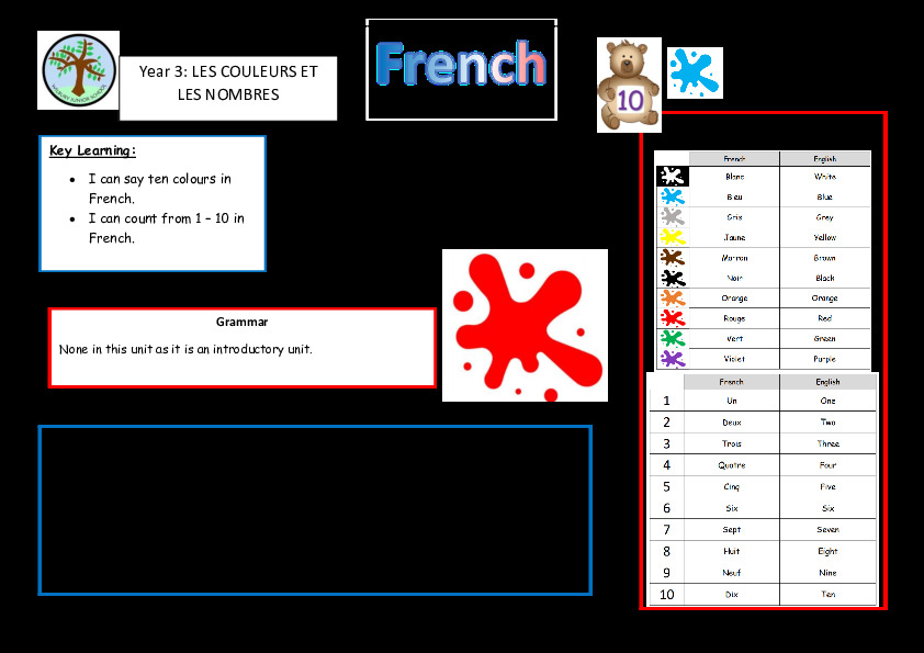 Knowledge Organiser Year 3 colours and numbers