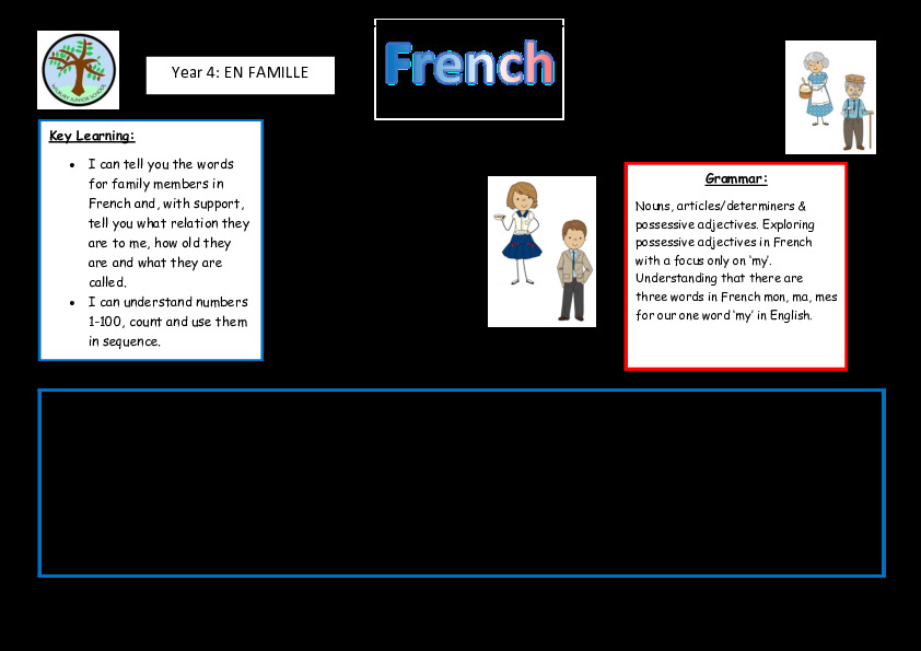 Knowledge Organiser Year 4 The Family