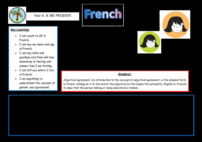 Knowledge Organiser Year 4 Presenting Myself