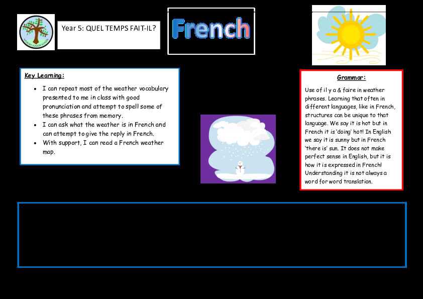 Knowledge Organiser Year 5 The Weather