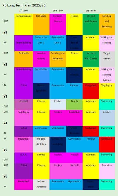 PE Long Term Plan 2025 2026