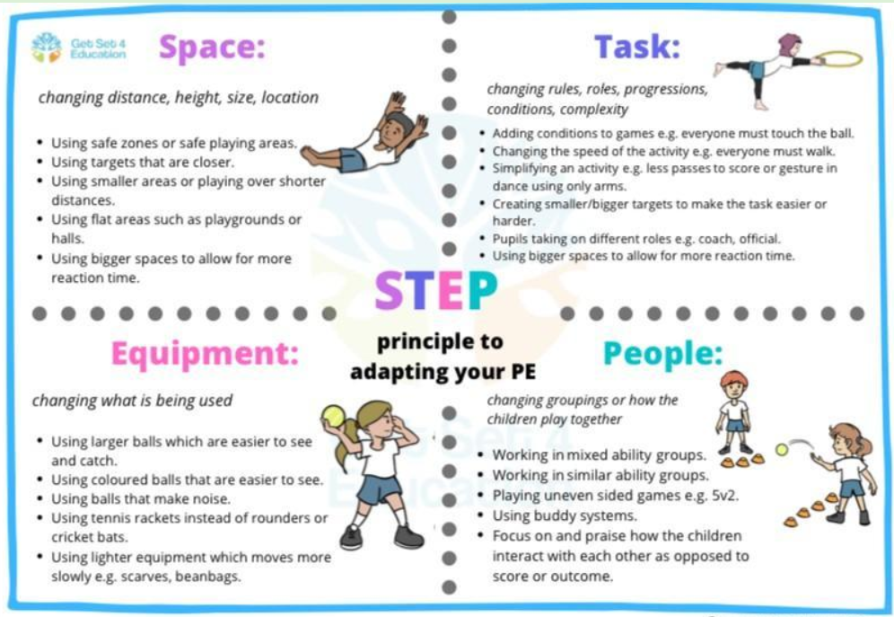 PE SEND adaptation