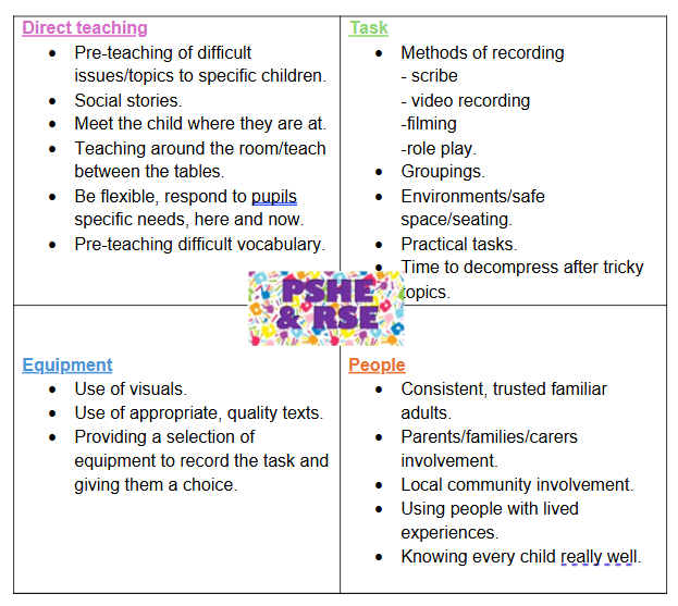 PSHE SEND adaptation