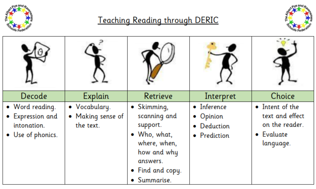 Teaching reading