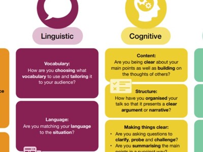 KS2 Oracy Framework 1