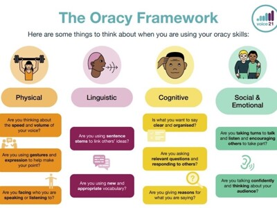KS1 Oracy Framework 1