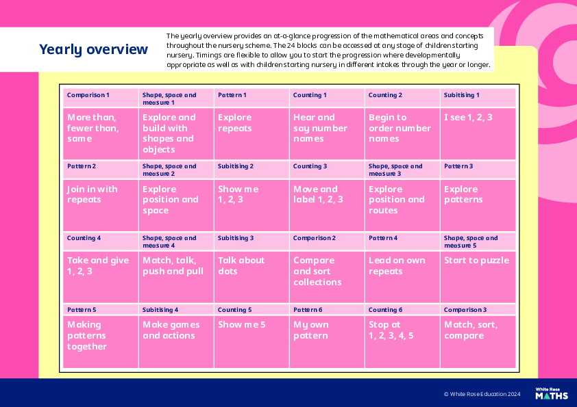 Nursery Maths Yearly Overview