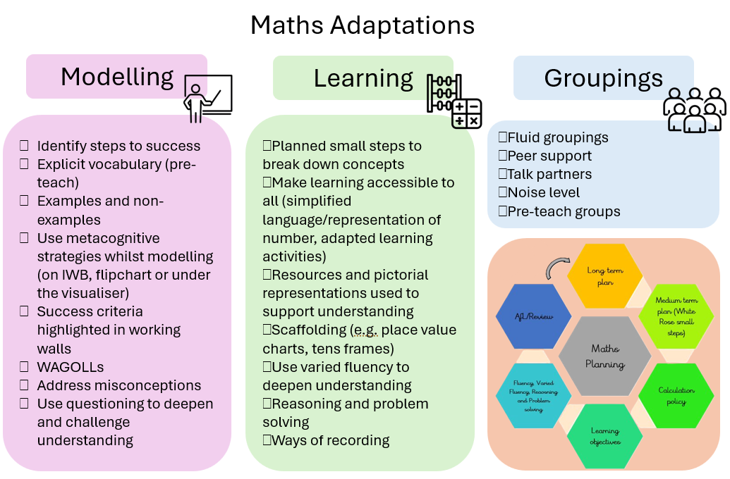 Maths adaptations