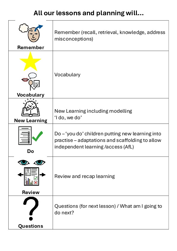 Lesson Planning Structure1