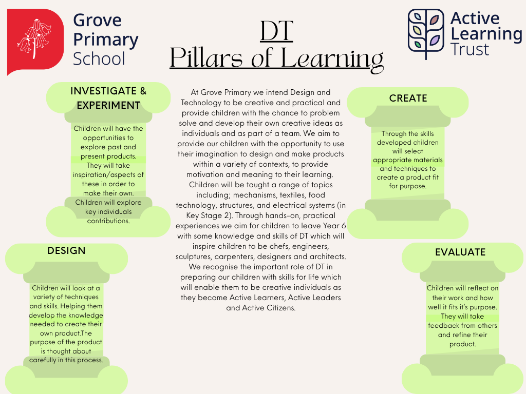 DT Pillars and Intent