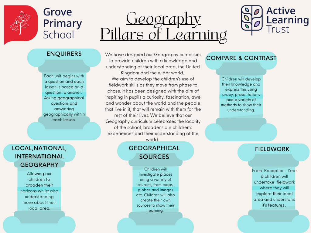 Teaching & Learning Toolkit (3)