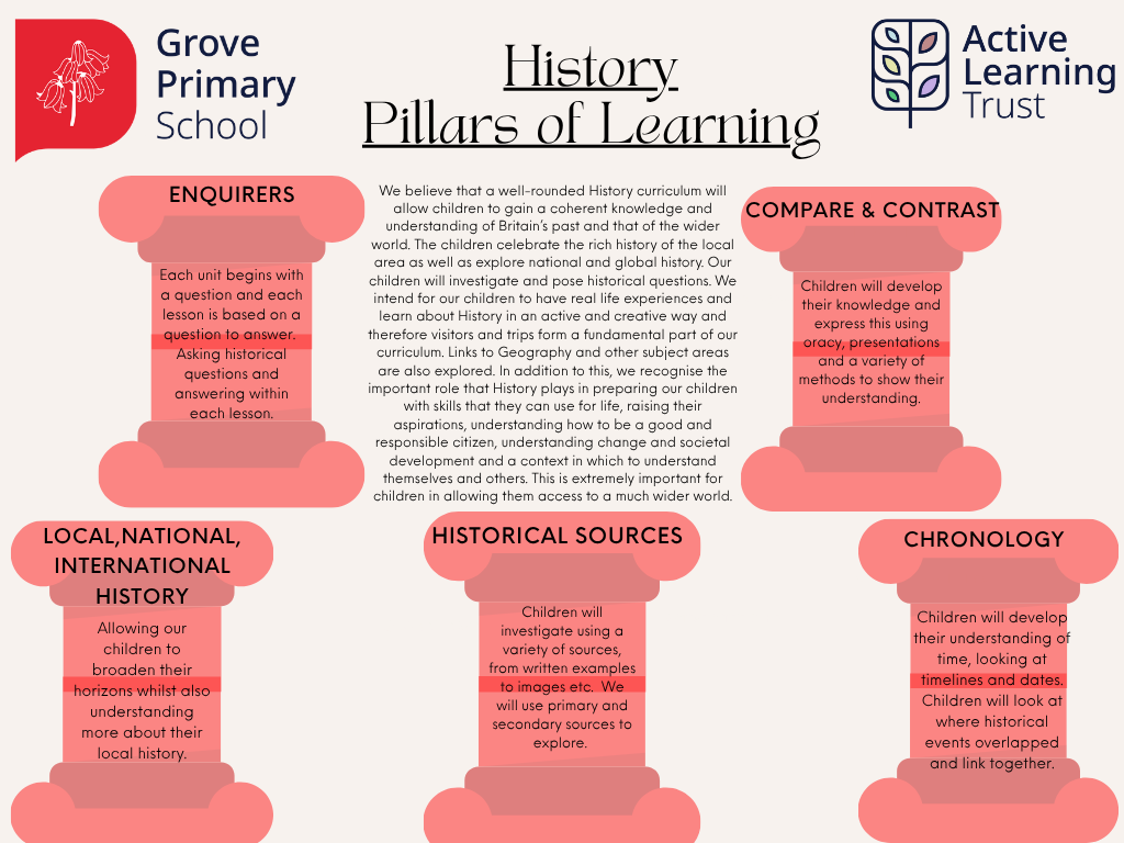 Teaching & Learning Toolkit (4)
