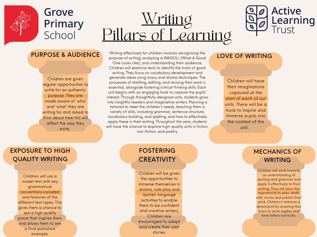 Teaching & Learning Toolkit (6)