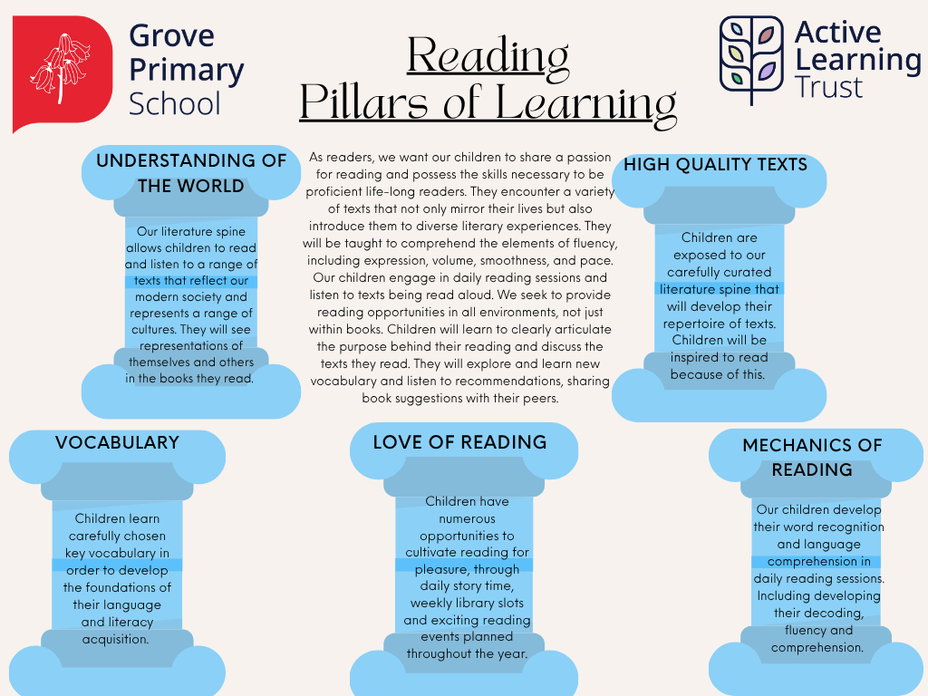 Teaching & Learning Toolkit (5)