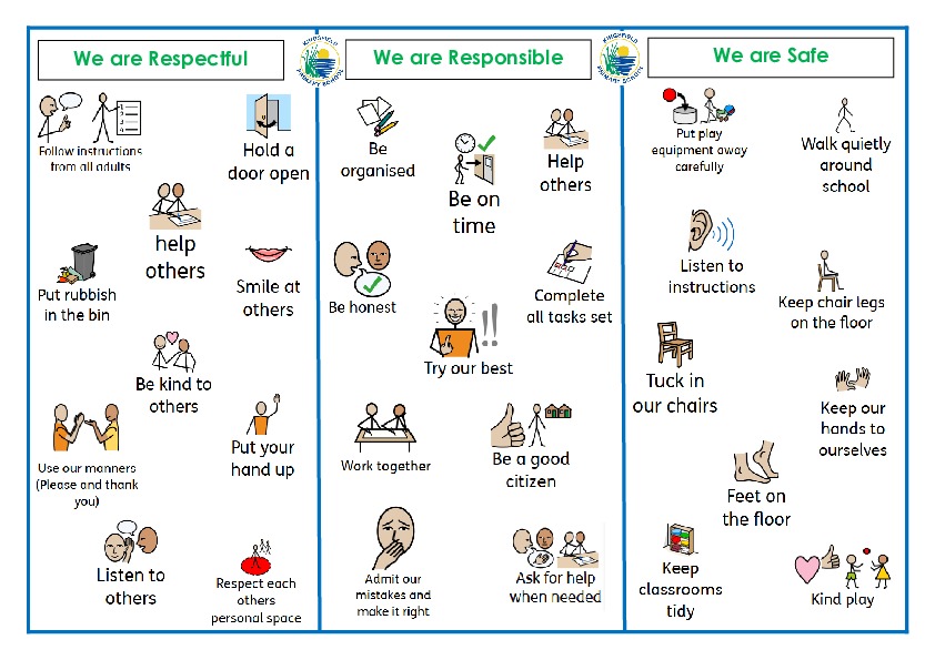 Rules poster with widgits