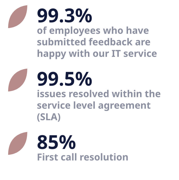 Screenshot 2025 10 06 at 14.34.55