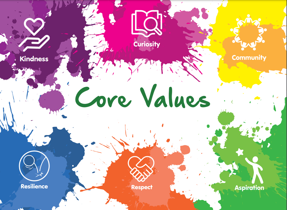 Core Values