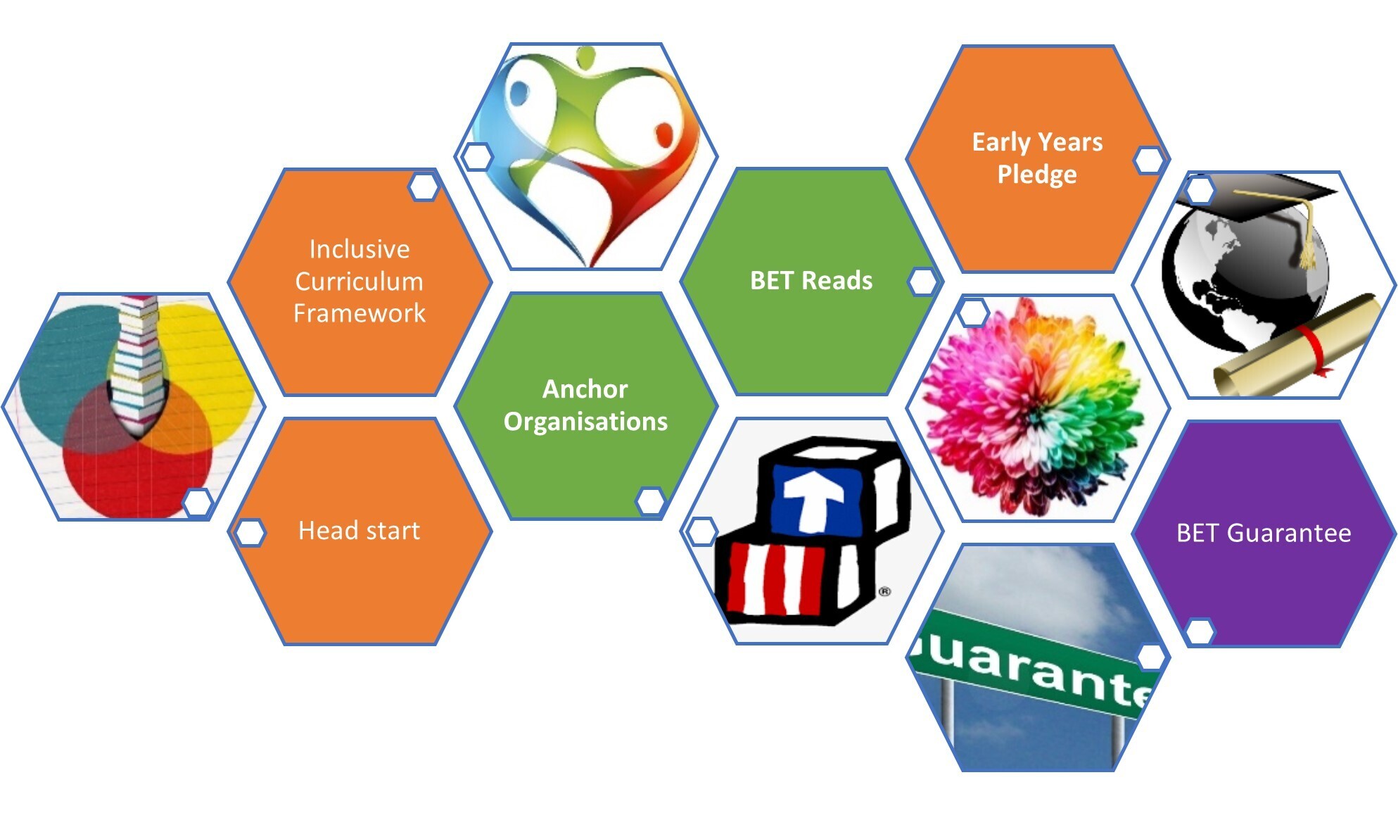 Social Justice image