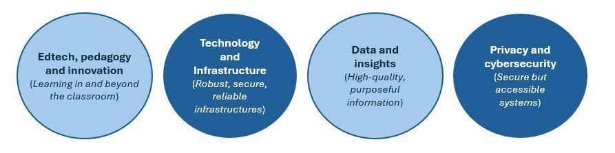 BET Digtial Key Drivers